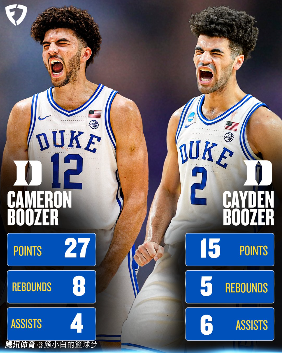 布泽尔选秀顺位下滑到4-3！止步八强影响？名嘴：靠蛮力在NBA难立足