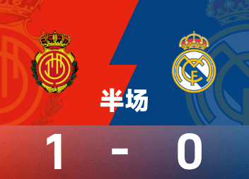 西甲半场：姆巴佩造险，莫拉内斯破僵，皇马客场0-1马略卡