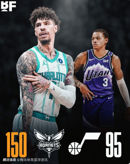 黄蜂狂胜爵士55分！创客场历史第三大分差 科迪-威廉姆斯正负值刷新历史新低