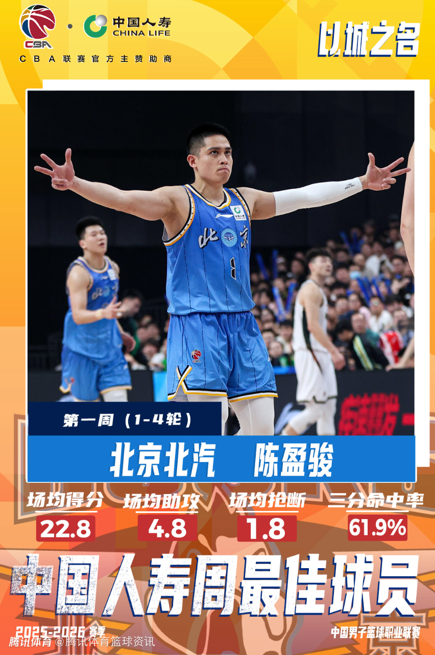 CBA公布第一周周最佳球员：陈盈骏场均22+4当选 韦瑟斯庞全面表现上榜