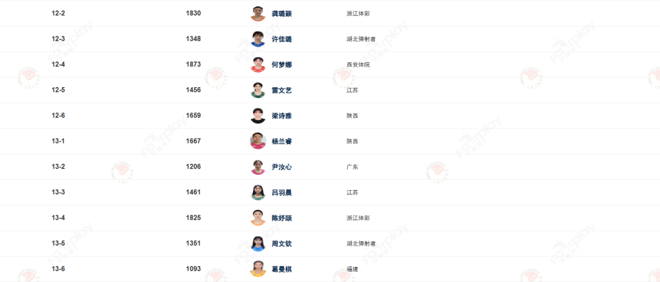 赛季首秀就是面对面遭遇战！ 中国短跑新老亚洲一姐将上演连番恶斗