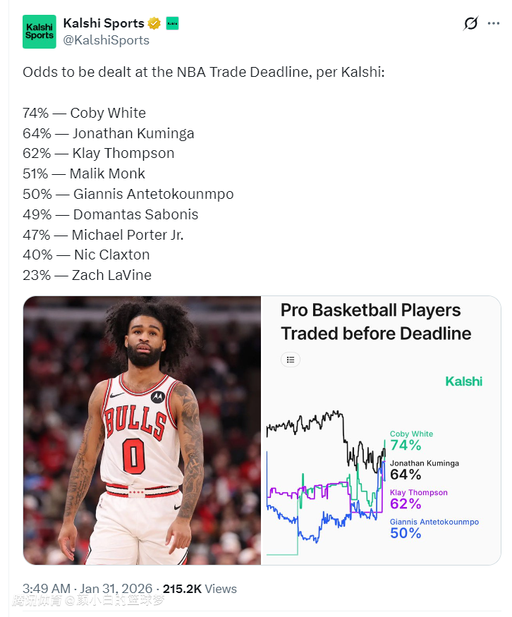 火记辟谣有意怀特：公牛要价过高显然不合理！休媒认为并不契合火箭