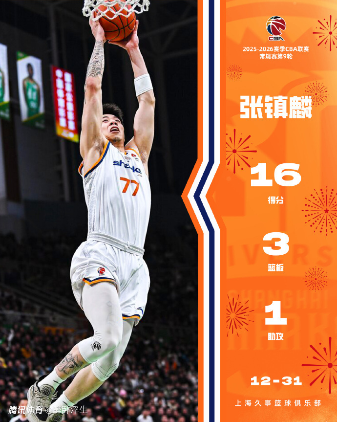 张镇麟率队狂胜旧主：致谢老东家 希望大家对辽宁年轻球员保持耐心