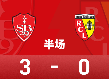 法甲半场：冈多传射，埃比贝破门，布雷斯特暂3-0朗斯