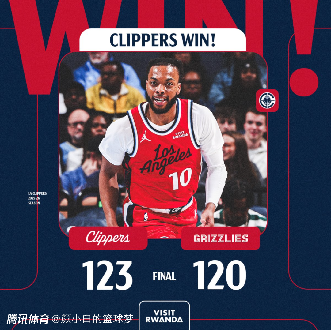 小卡28分钟轰28分延续纪录！美媒赞健康时无解 快船超勇士仅差1胜场