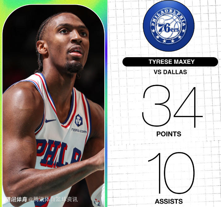 马克西：格雷姆斯是费城的一张王牌 我们要用胜利弥补之前的遗憾