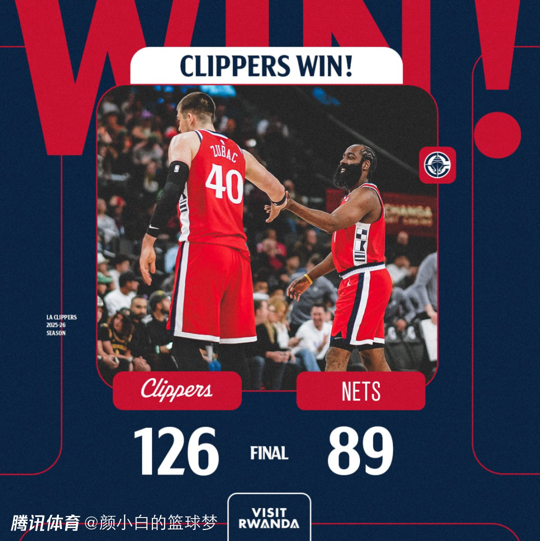 快船18战15胜！小卡场均32.1分联盟封王 连续24场20+创生涯新高