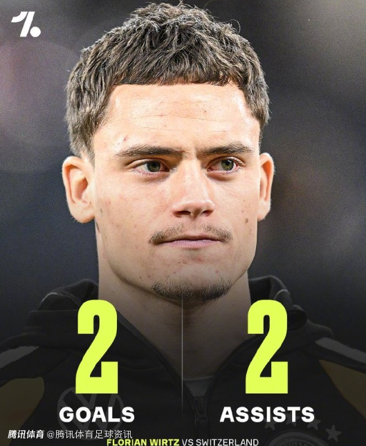 詹俊：拉什福德6次过人亮眼 维尔茨10分 西班牙法国是世界杯夺冠热门