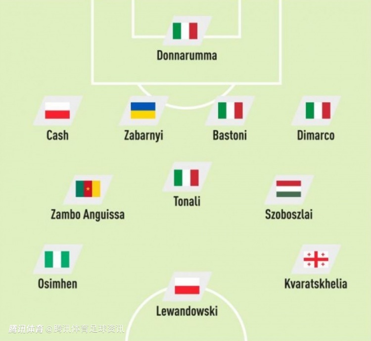 队报评无缘世界杯最佳阵容：多纳鲁马、巴斯托尼在列 莱万&K77组锋线