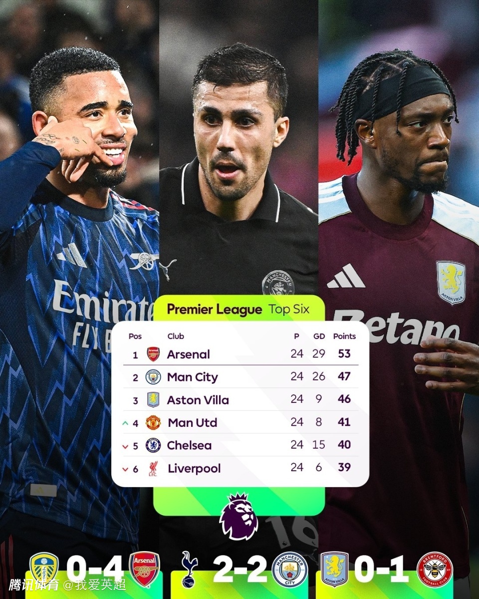 阿森纳狂喜？争冠2大对手本轮翻车！已6分领跑，夺冠赔率降至1/6
