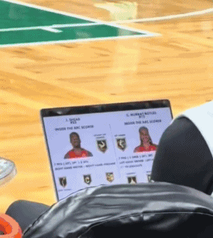 球探报告是这么来的？凯尔特人工作人员查对手2K徽章 结合录像给球员讲解