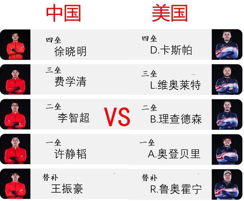 状态糟透了！中国男壶席位赛4-9不敌美国，目送对手踏进米兰门槛