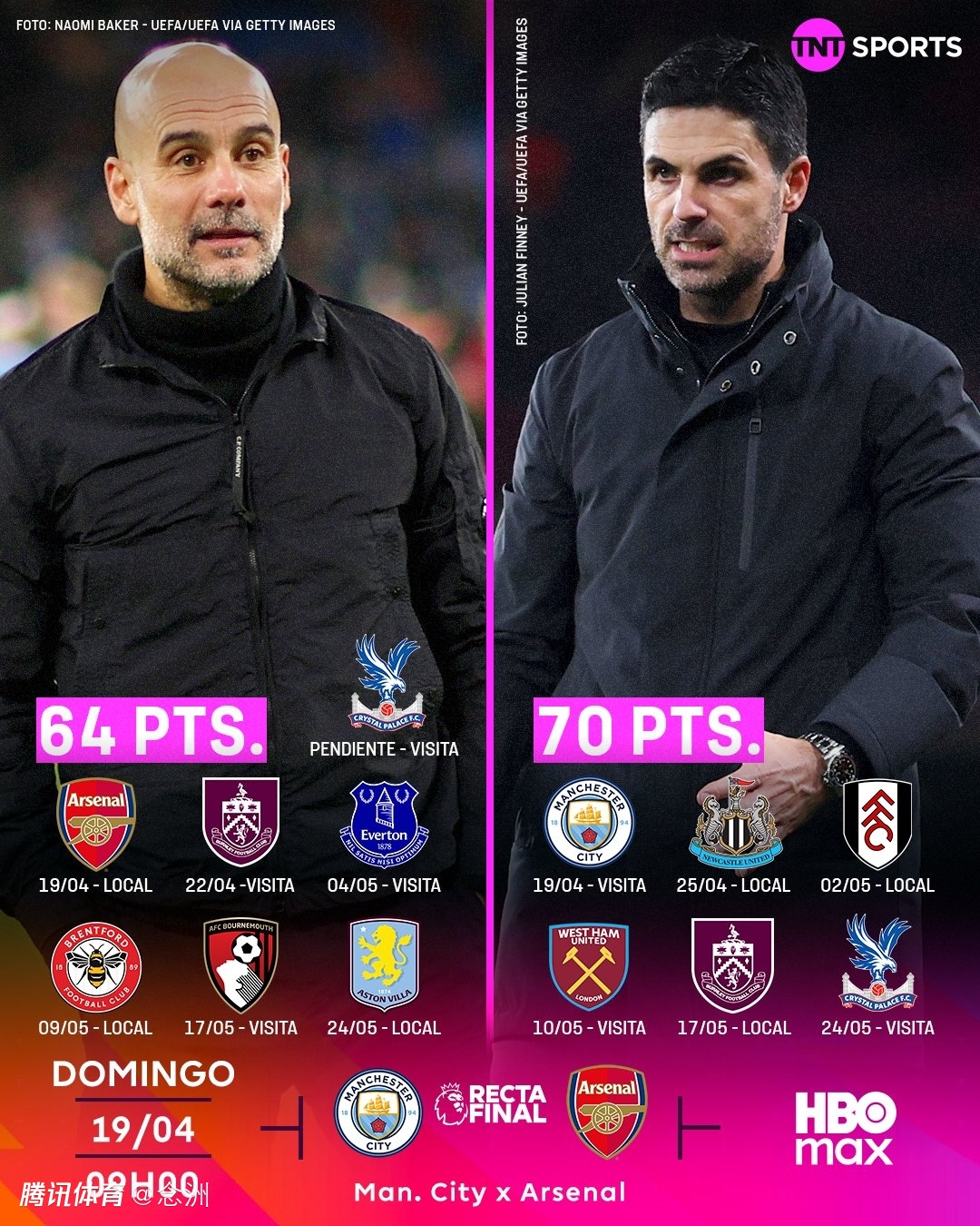 英格兰名宿：原本坚定认为阿森纳将夺冠！现在动摇 曼城大概率逆转