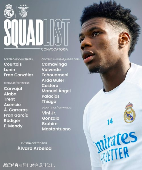 皇马对阵本菲卡大名单：姆巴佩、赫伊森缺阵 维尼修斯、巴尔韦德在列