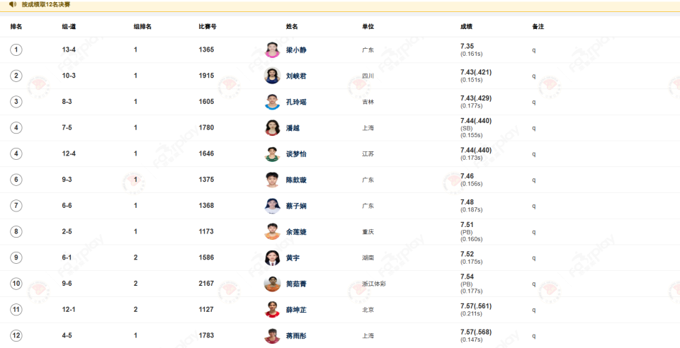 梁小静满血复出室内赛60米预赛头名晋级 新全运周期她笃定能圆满完成