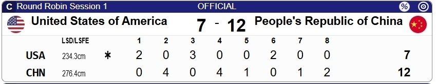 米兰轮椅冰壶混团：中国12-7力克美国迎开门红！王海涛目标三连冠