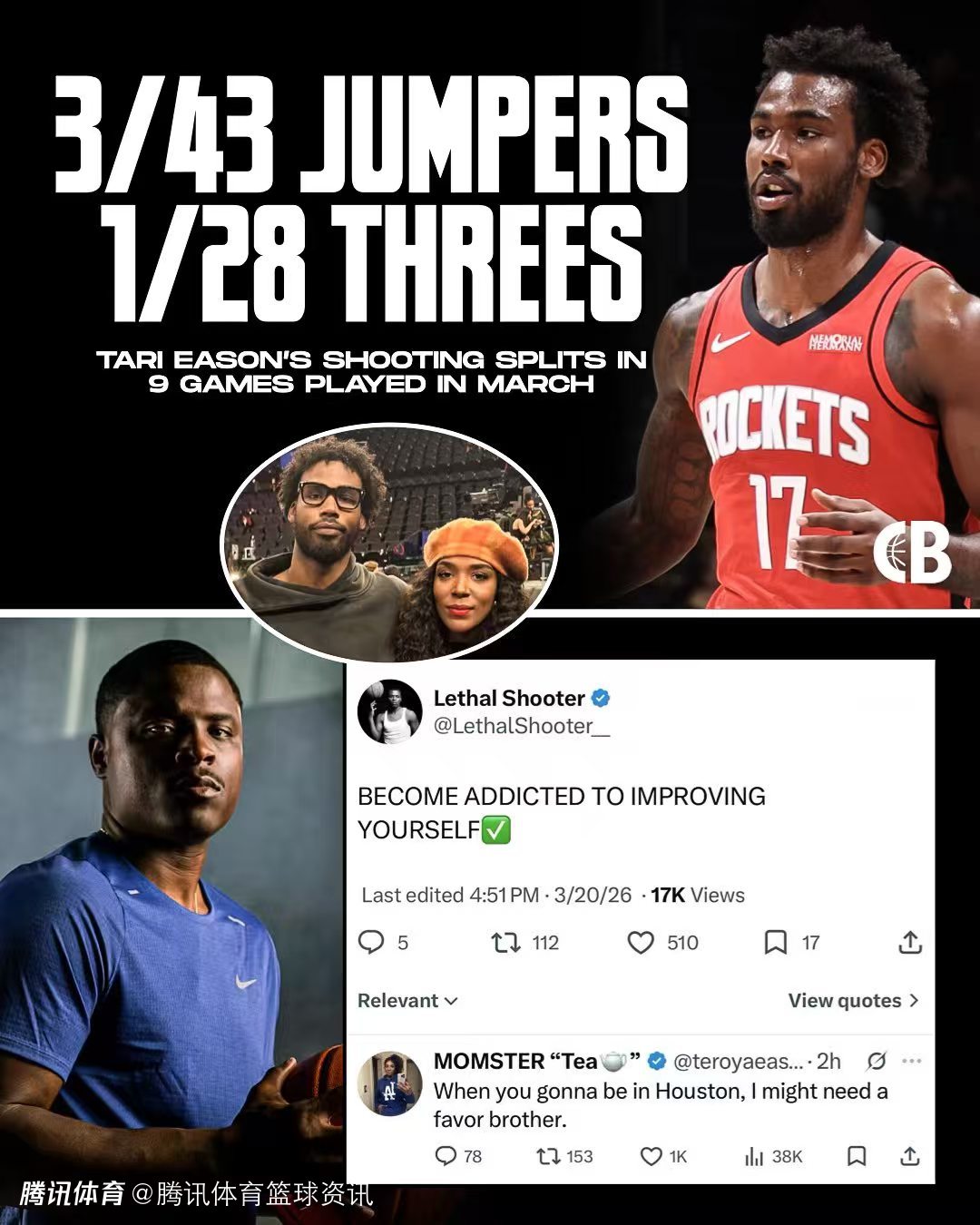 单月三分仅4%！伊森母亲喊话顶级训练师：快来休斯顿帮个忙