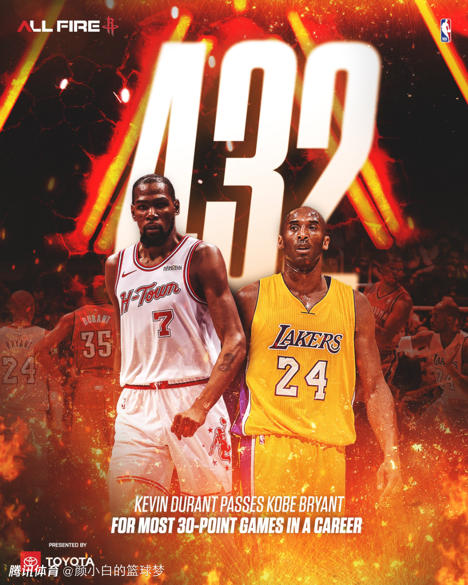 近六战场均29.3分！名嘴盛赞KD最顶得分手 超科比之夜被挺MVP前五