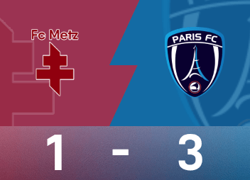 法甲战报：科巴尔、奥塔维奥破门，巴黎FC3-1战胜梅斯