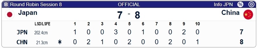 中国男子冰壶队8-7力克老对手日本，迎世锦赛两连胜！排名升至第三