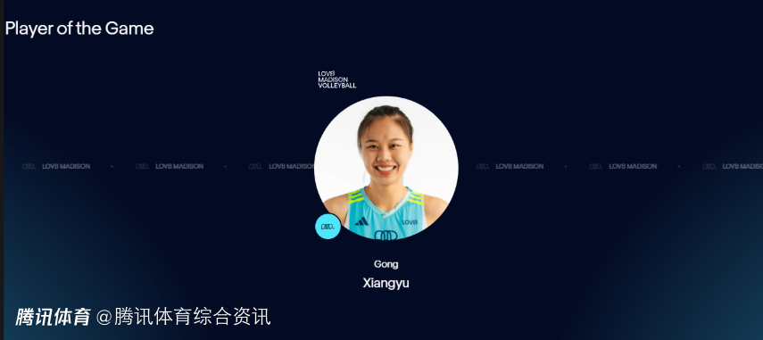 首秀当选最佳！龚翔宇15分获单场得分王 麦迪逊3-0击败盐湖城赢得开门红