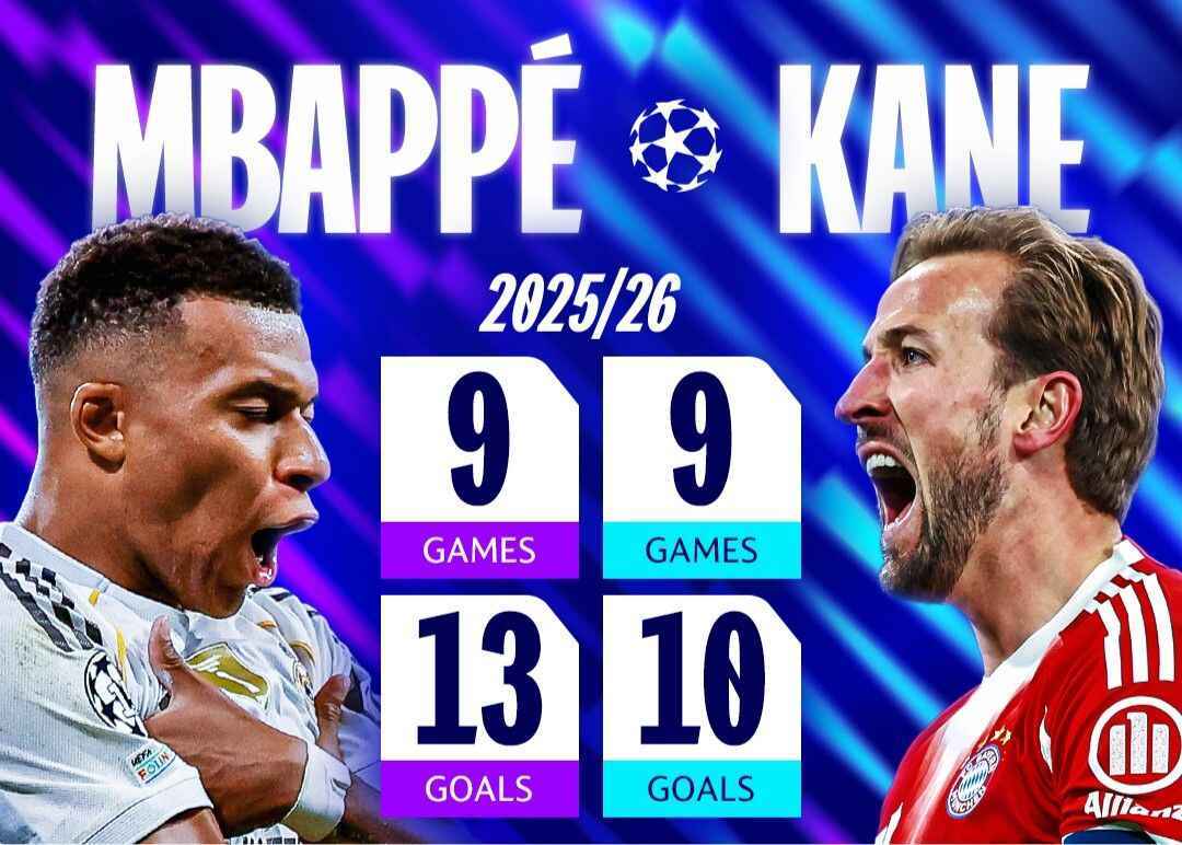 顶级对决！欧冠官方晒姆总、凯恩数据：本赛季欧战均至少10球