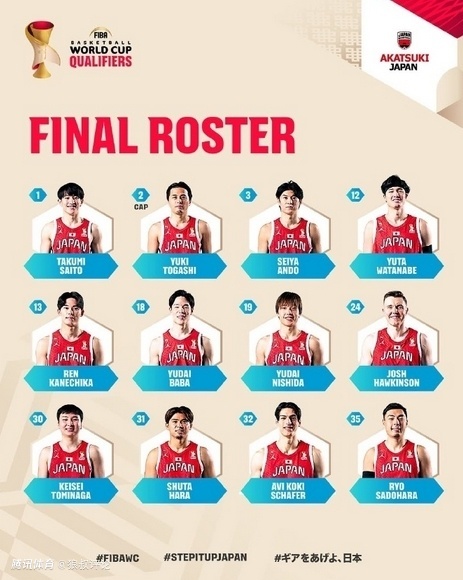 日本男篮战韩国12人名单：霍金森正式回归 佐土原辽替换渡边飞勇
