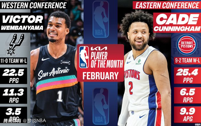 NBA官宣2月大奖：文班月最佳+月最佳防守 马刺包揽西部四大奖项