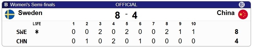 冰壶世青赛白热化：中国女队半决赛4-8惜败瑞典！将与美国角逐铜牌