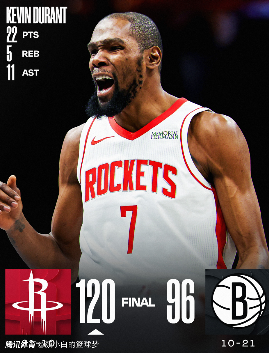 复出后三分21中10！火记直言伊森神似雷阿伦 先发17胜1负乌度卡狂赞