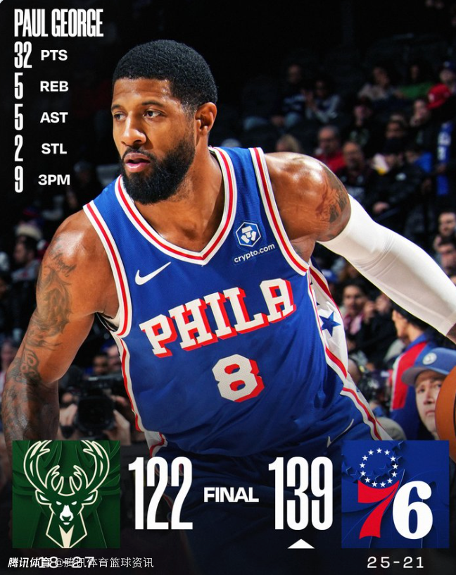 狂轰32分助队取胜！乔治：我太了解老里了 知道他会怎么安排人来防我