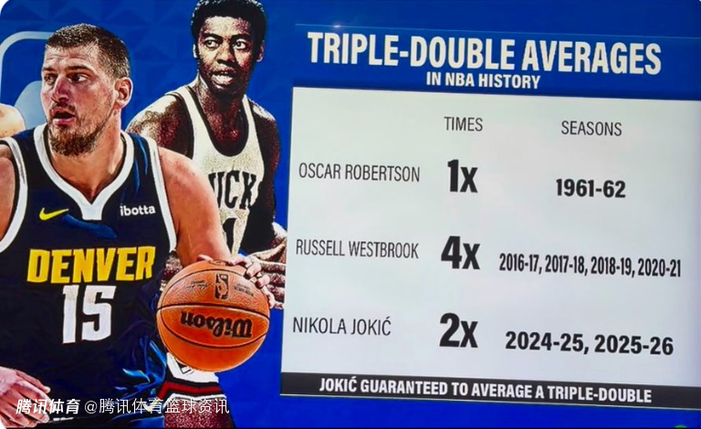 解锁史诗级成就！约基奇成为NBA历史首位连续两季场均三双的中锋