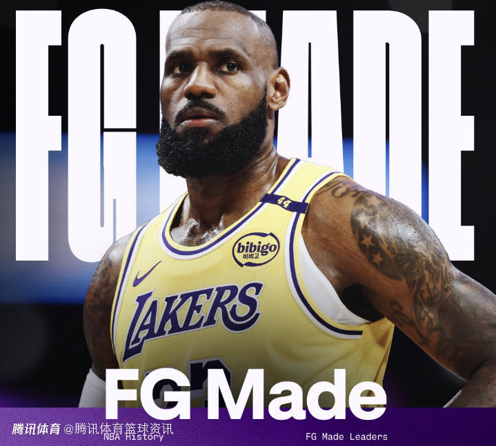 魔术师：祝贺詹姆斯超越我的队友贾巴尔 成为NBA历史总进球数第一人