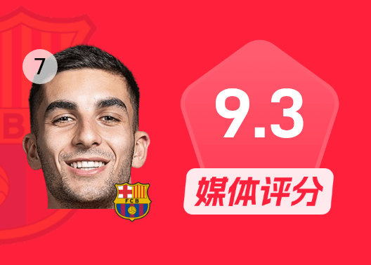 托雷斯比赛数据：2进球/2次射门2次射正/1次过人1次成功，评分9.3分