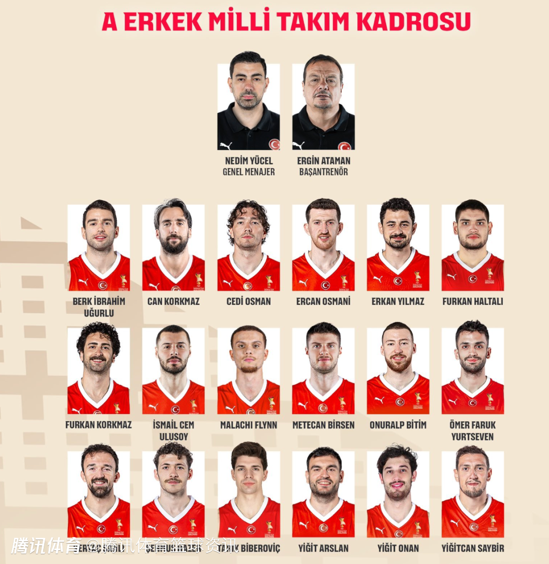 土耳其男篮公布世预赛18人集训名单：新归化外援弗林入选 奥斯曼在列