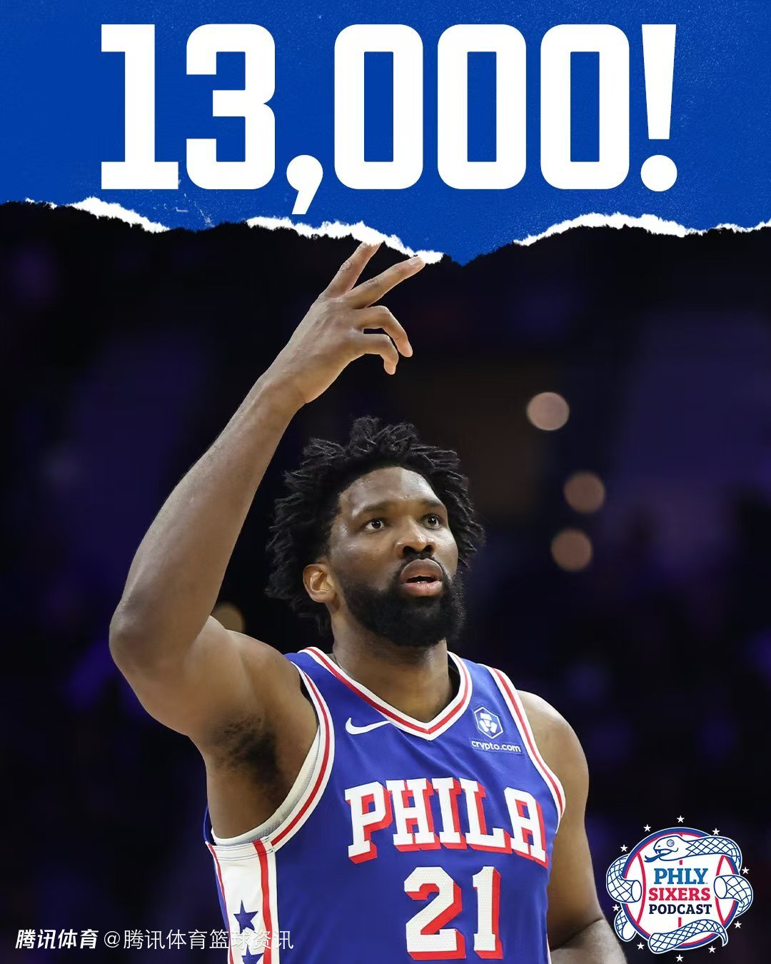 13000分！恩比德解锁生涯新里程碑 成为76人队史第7人