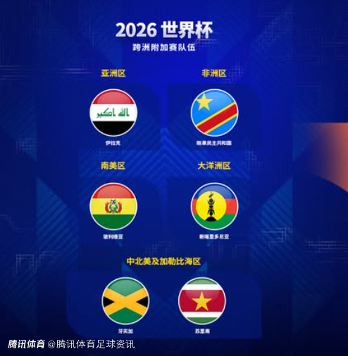 一步之遥！世界杯跨洲附加赛决赛：民主刚果vs牙买加 伊拉克vs玻利维亚