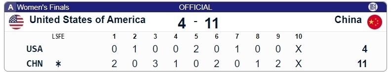 11-4大胜美国：中国冰壶女队世青赛摘铜！时隔 7 年重返领奖台