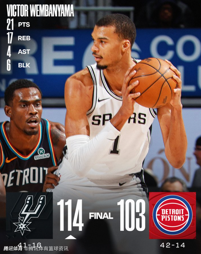 文班：这场胜利印证了球队的潜力和进步 我在比赛中摔倒次数太多了