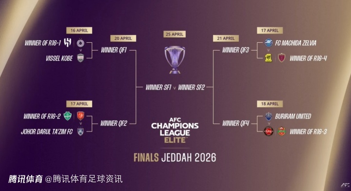 亚冠精英赛8强抽签：神户战新月/萨德胜者 冠军奖金最高1200万美元