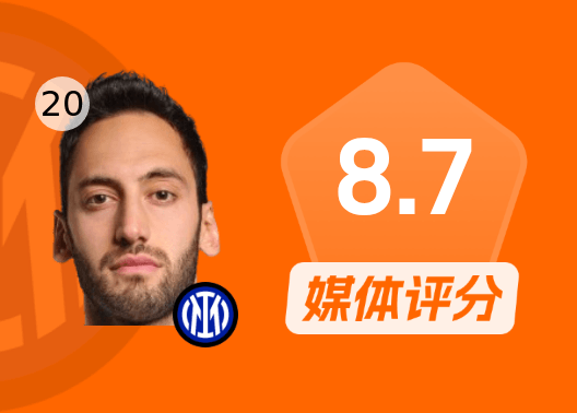 恰尔汗奥卢战罗马数据：精彩世界波+献助攻，传球成功率91%