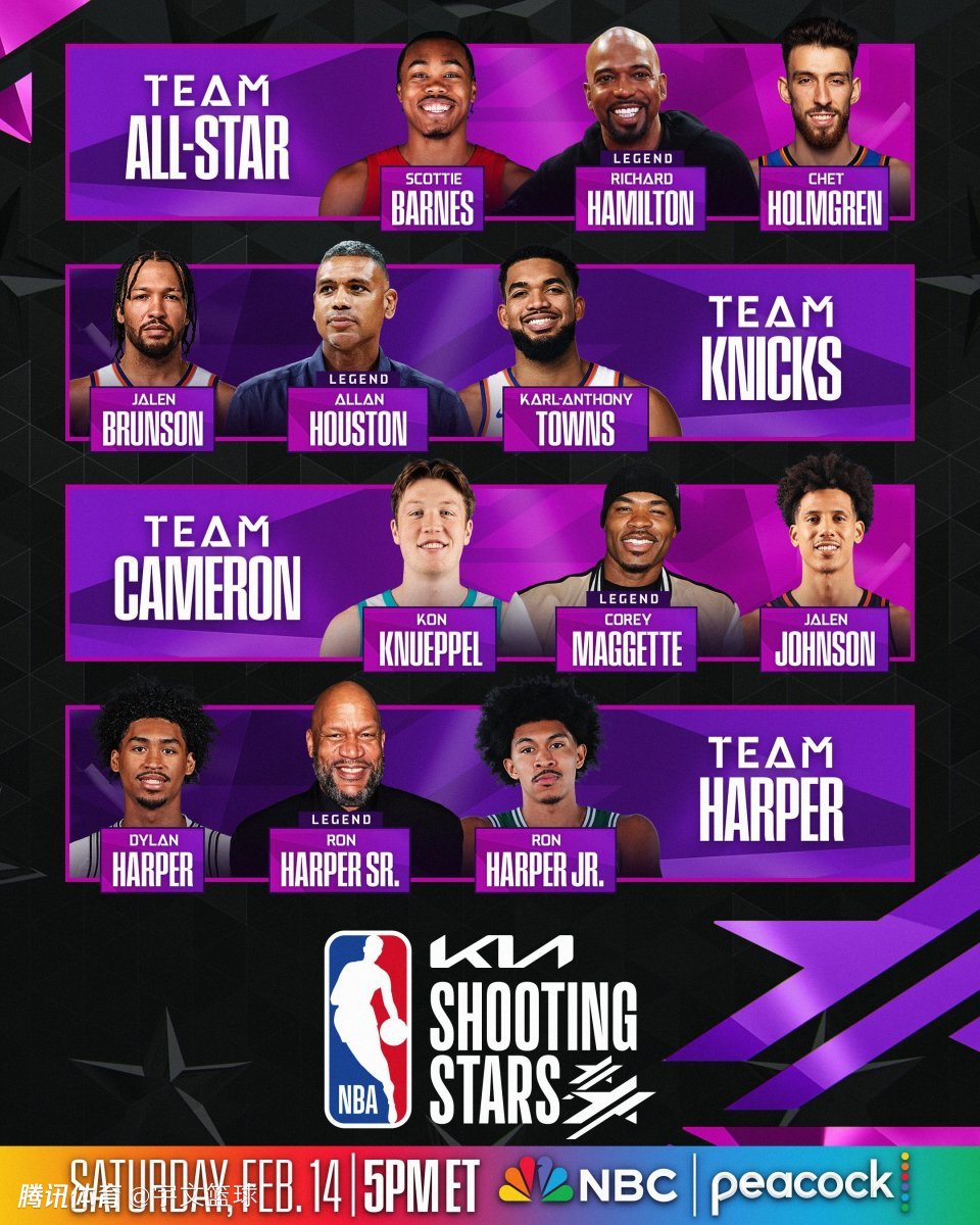 投篮之星时隔11年回归全明星周末：布伦森唐斯联手休斯顿 哈珀三父子参赛