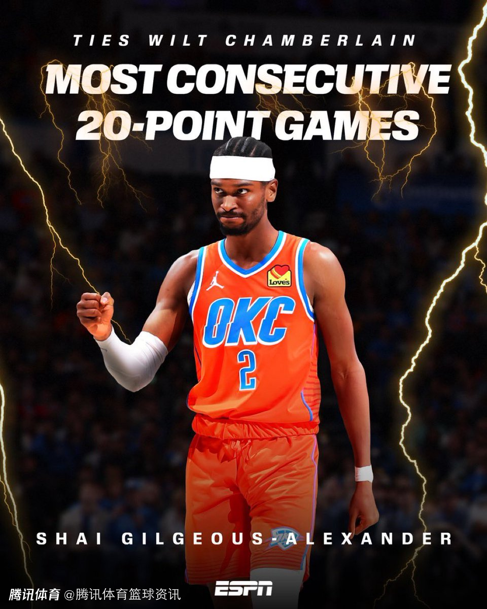 终于来了！亚历山大追平张伯伦神迹：连续126场至少得到20分