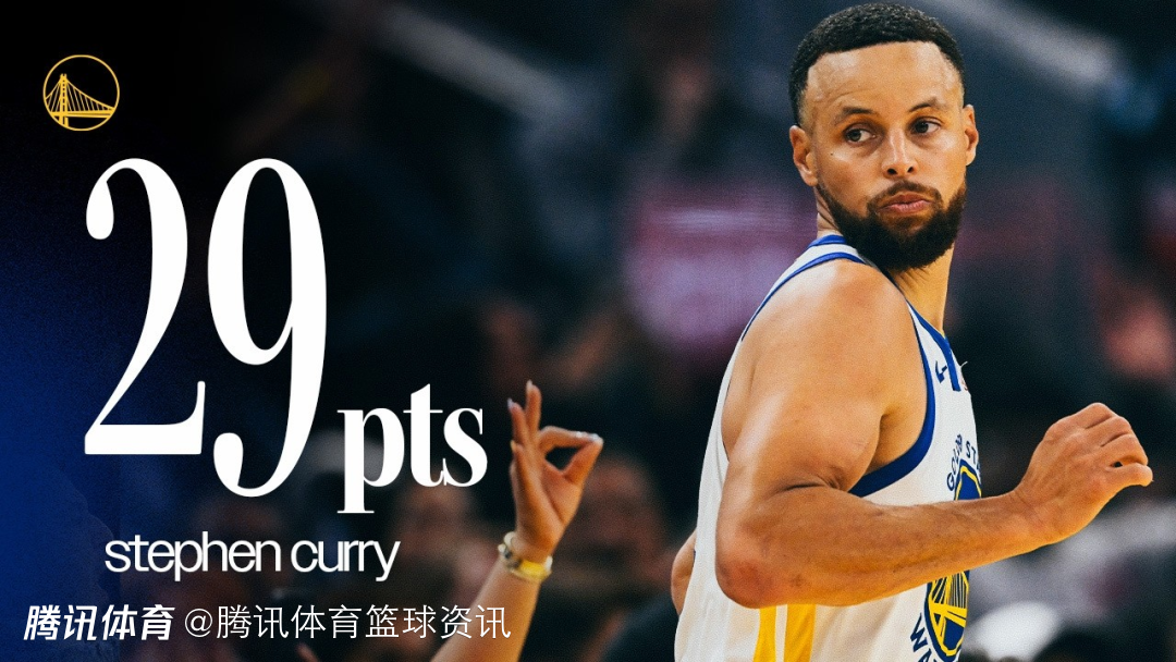 今日战国王！队记：库里大概率替补登场出战约26分钟 后续背靠背或休战一场