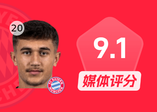 比朔夫比赛数据：2进球/0关键传球/1次拦截，评分9.1分