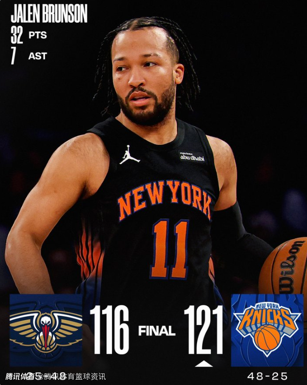 助队豪取7连胜！布伦森：掌控我们能掌控的事情 胶着比赛时罚球很重要