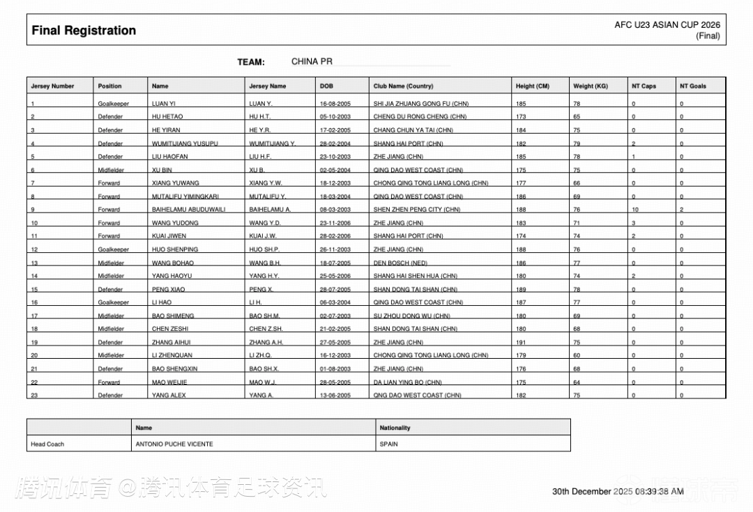 U23亚洲杯中国男足名单公布：王钰栋、蒯纪闻领衔 拜合拉木、胡荷韬在列