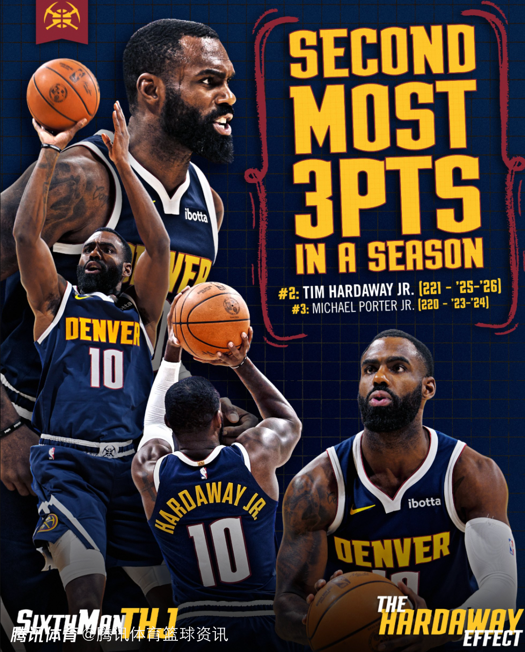 里程碑！小哈达威超23-24赛季小波特 成掘金队史单季三分命中数第二多球员