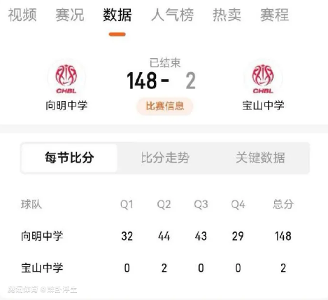 逆天148-2！耐高女篮向明中学狂胜宝山146分 造对手63次失误