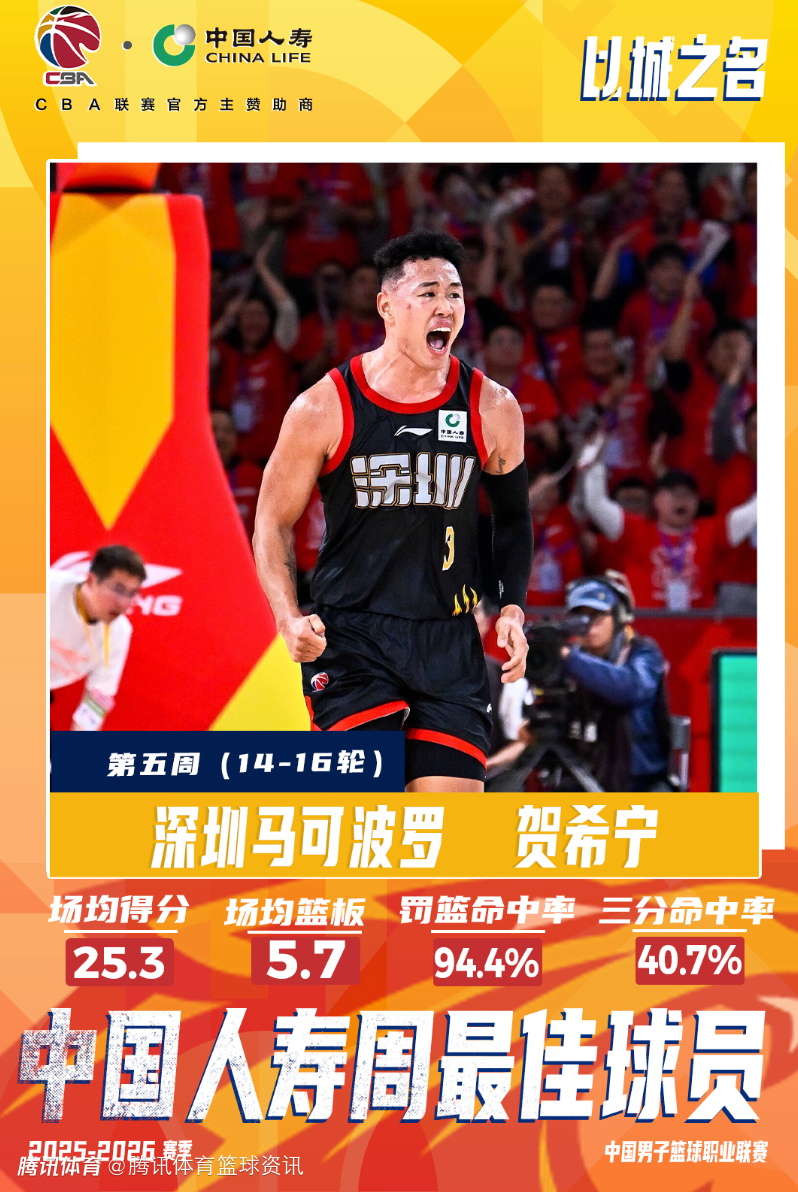 CBA公布第五周周最佳：贺希宁场均25+5当选 哈姆雷特率队全胜